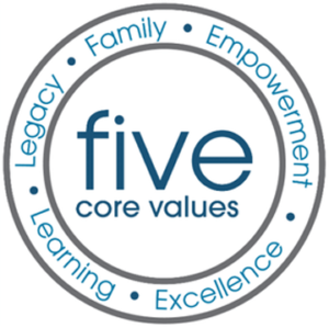 five-core-values